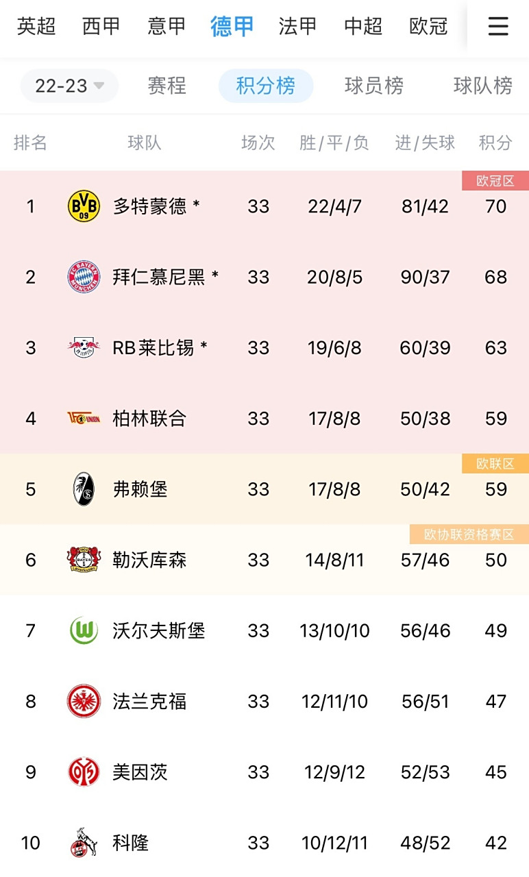 开运体育入口-包含在过去两年里，没有任何德国球队比多特表的词条