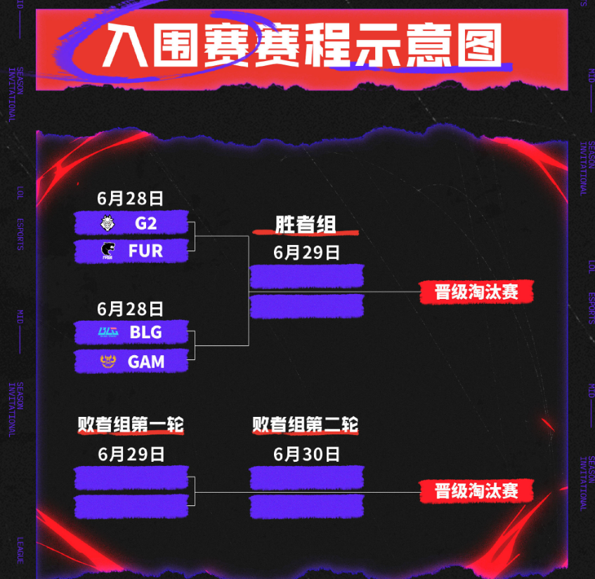 开运体育网站-2025季中冠军赛入围赛赛程公布BLG率先代表LPL出战的简单介绍