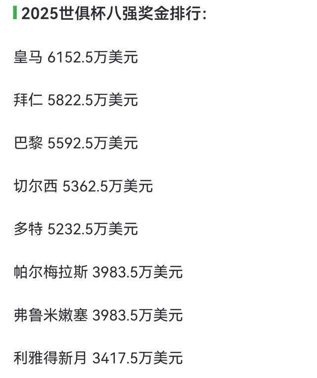 开云体育中国官方-继续赚钱！皇马世俱杯已砍6152.5万美元奖金≈签怀森的解约金