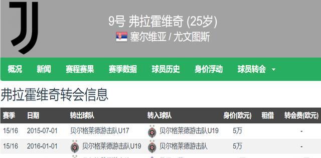 关于意媒：弗拉霍维奇认真考虑接受阿莱格里邀请加盟米兰，拒绝其他报价的信息